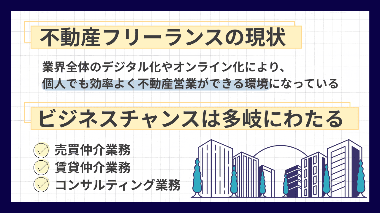 不動産フリーランスの現状とビジネスチャンス
