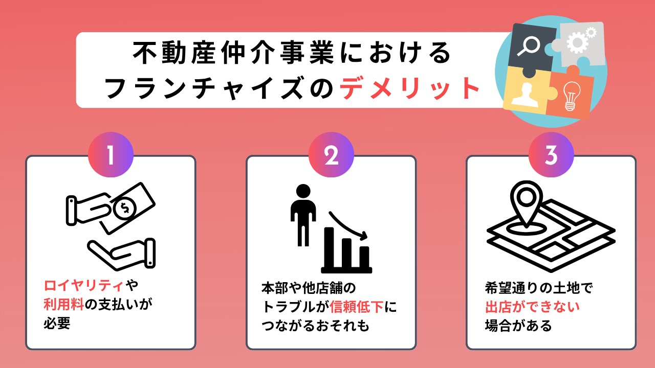 不動産仲介事業におけるフランチャイズのデメリット