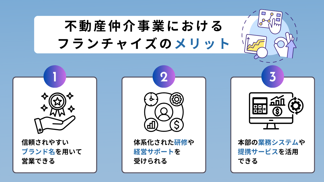 不動産仲介事業におけるフランチャイズのメリット