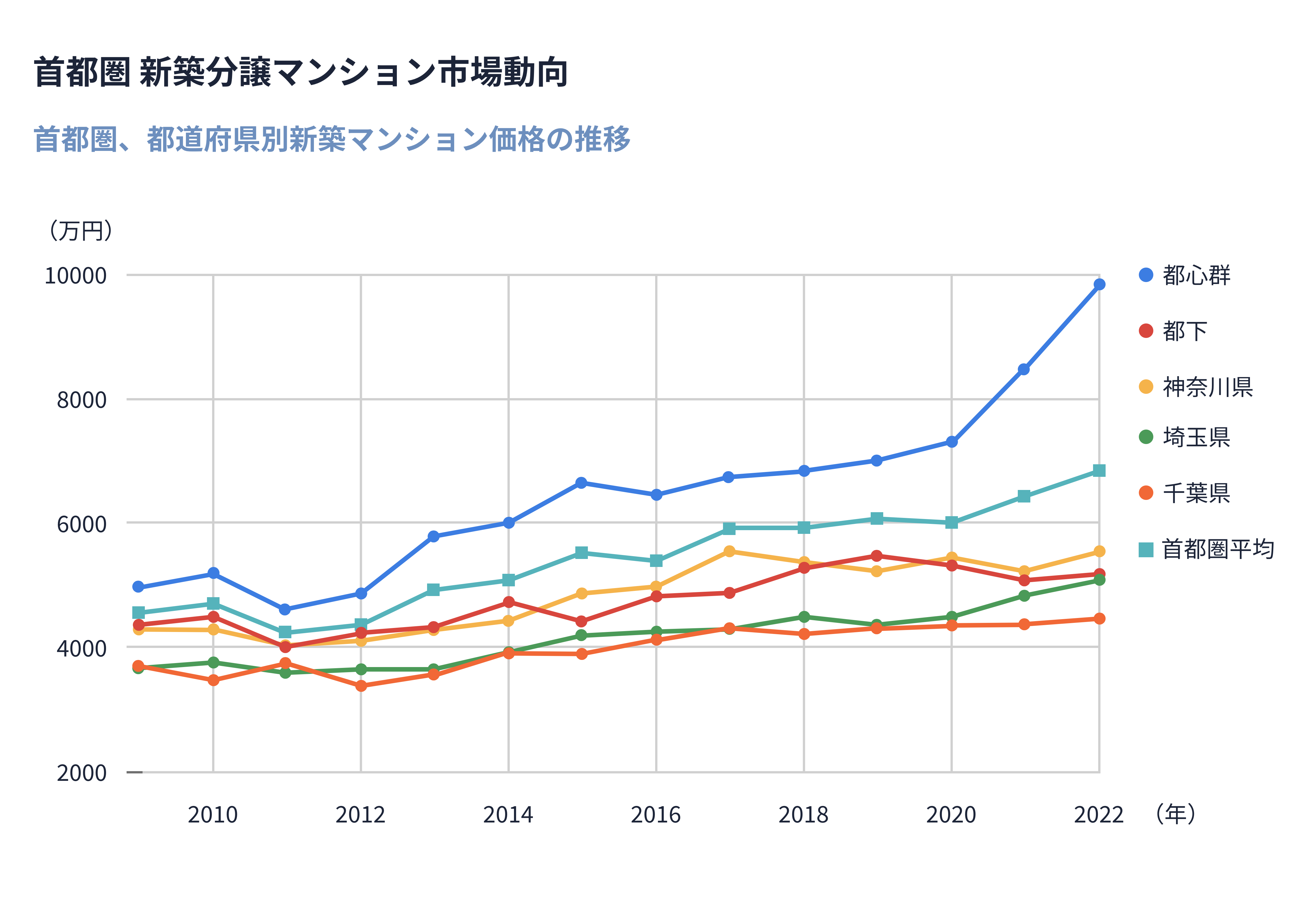 期間最大50年の住宅ローンが続々登場！不動産エージェント運営事務局が「アリか？ナシか？」を解説 - 不動産エージェント不動産エージェント