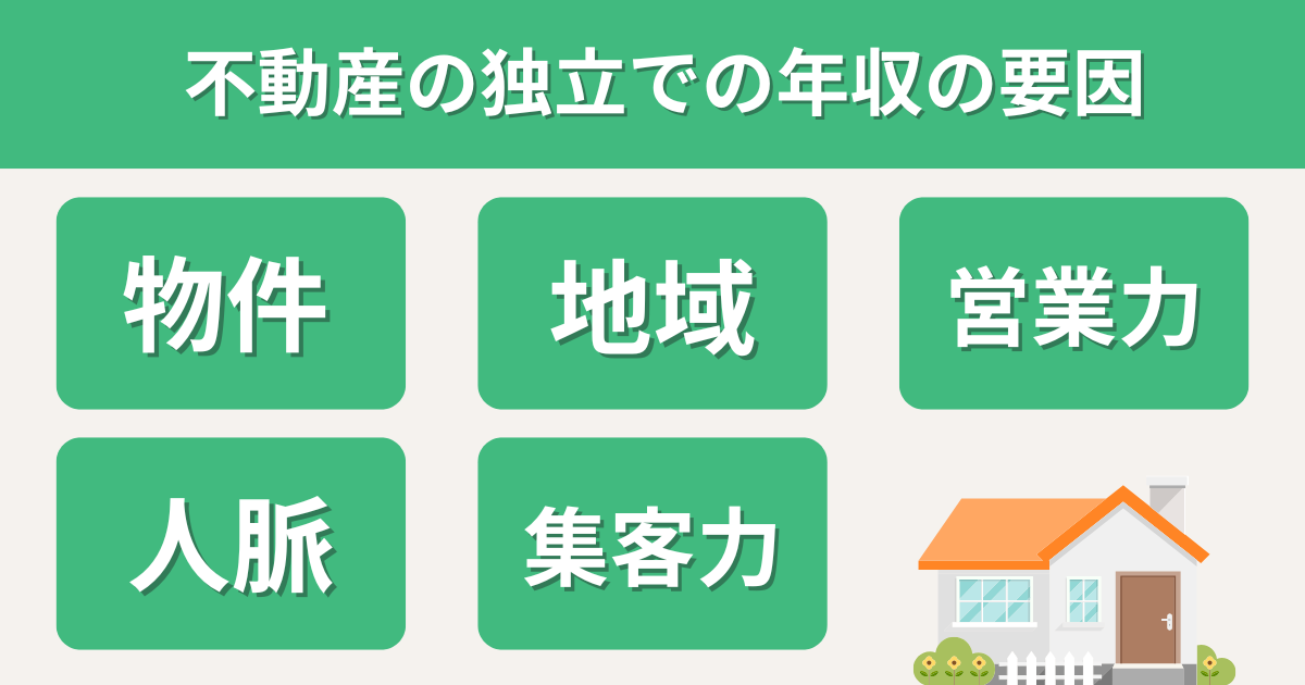 不動産業で独立した人の売り上げに差が出る要因