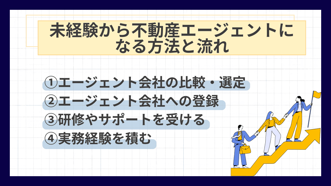 未経験から不動産エージェントになる方法と流れ