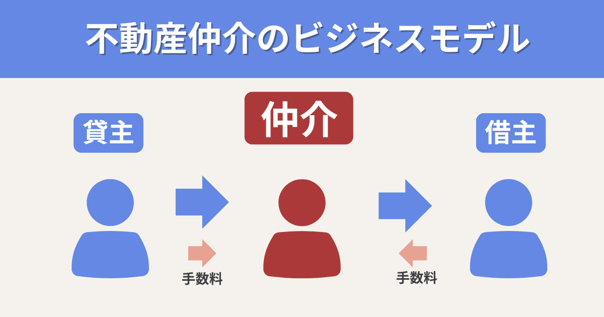 不動産の仲介で独立する場合のビジネスモデル