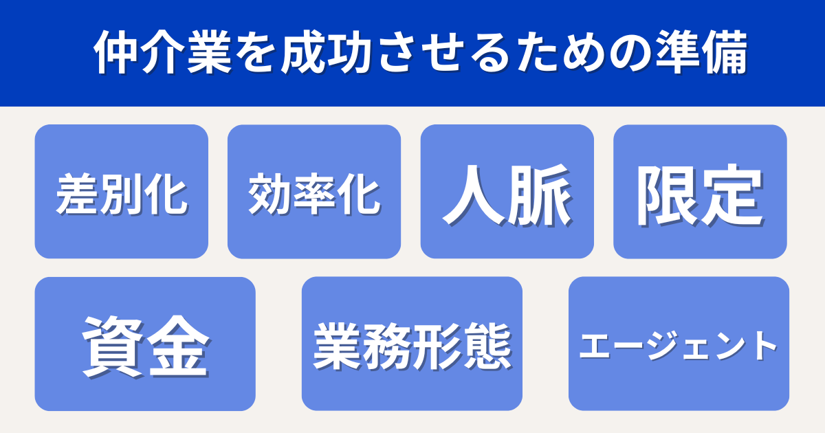 不動産仲介での独立を成功させるための準備7選
