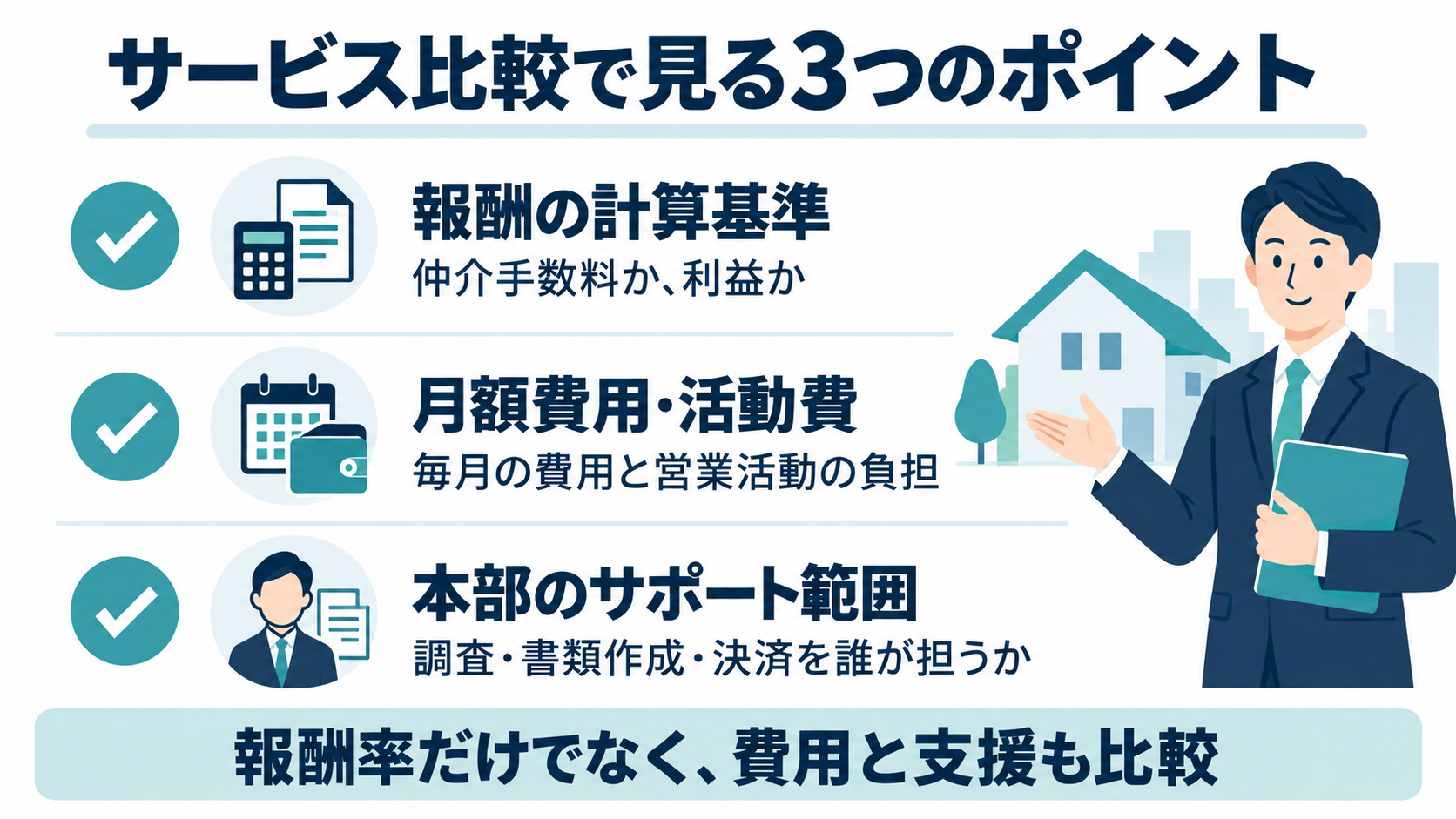 不動産エージェントサービスを報酬の計算基準、月額費用・活動費、本部のサポート範囲で比較する図